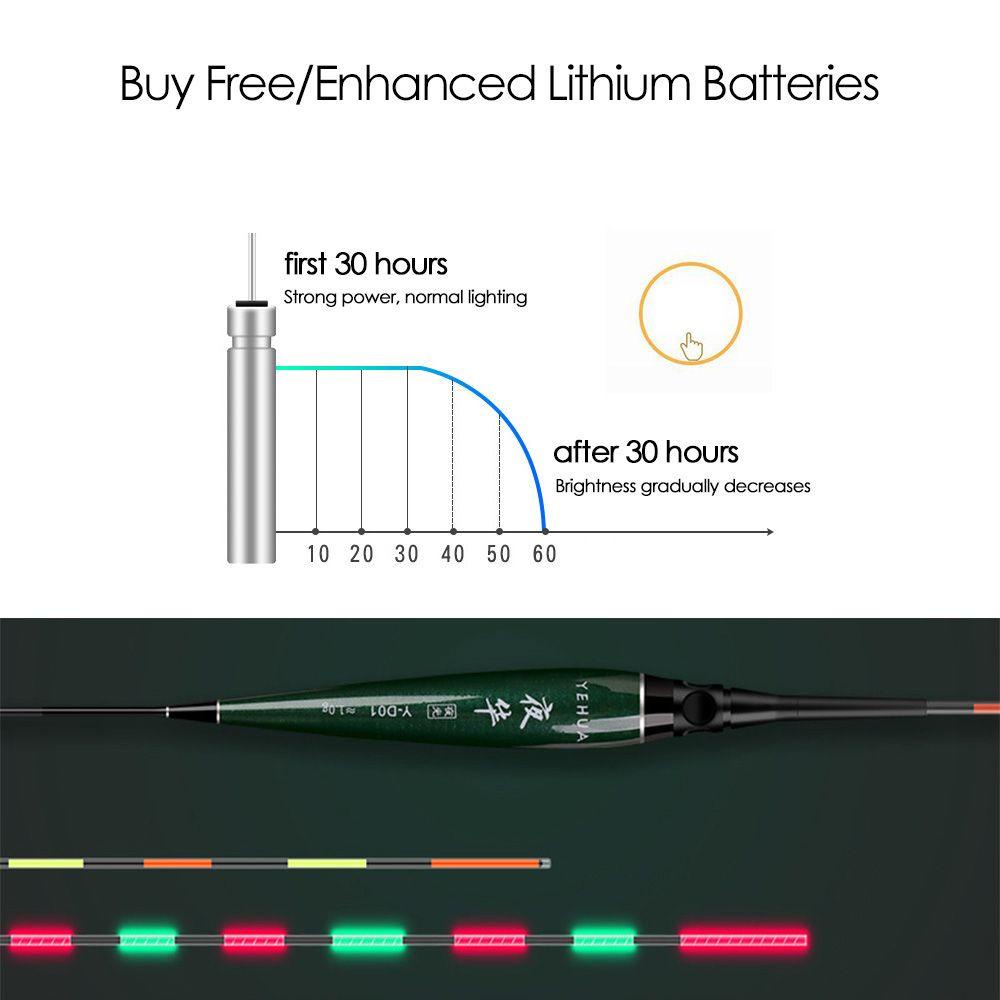 Phao Câu Cá Cảm Biến Thông Minh Có Đèn LED