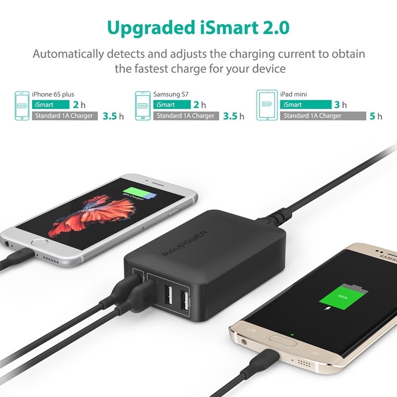 Sạc 4 cổng Ravpower RP-PC024 Quick charge 3.0 - ismart chính hãng