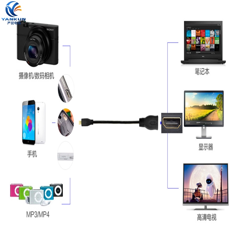 Cáp chuyển đổi Micro HDMI sang HDMI 4K 1080P cho GoPro Hero 6