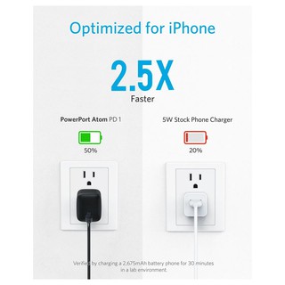 Cốc Sạc Anker PowerPort Atom PD 1 30w A2017