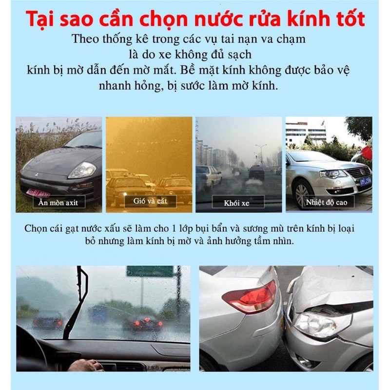 Viên Sủi Rửa Kính Ô Tô Siêu Sạch - 1 Viên Pha 4 Lít Nước -  Nước Rửa Kính Ô Tô không cặn