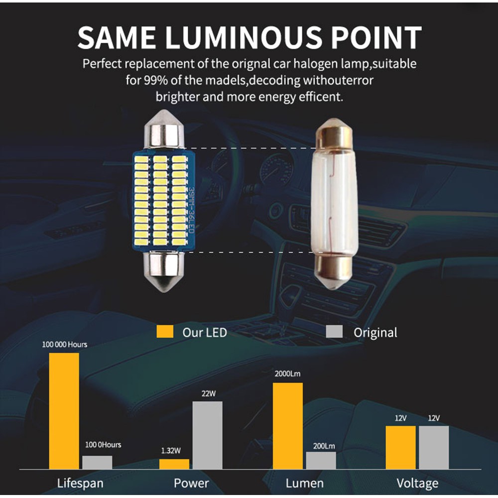 Đèn LED Biển Số Xe Hơi 3014 12V 31mm 36mm 39mm 41mm Nhỏ Gọn Tiện Dụng