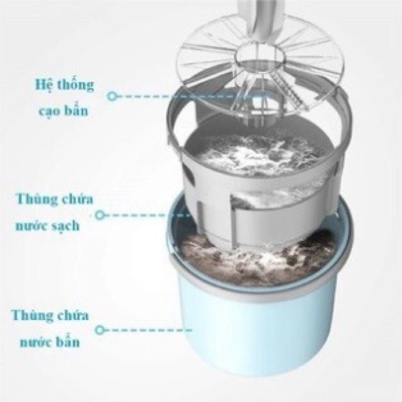 Bộ Lau Nhà Thông Minh K8 Xoay 360 Độ, Siêu Nhanh, Siêu Sạch - Chổi Lau Nhà 360 Độ, Cán Inox, Thùng Vắt Xoay Tròn