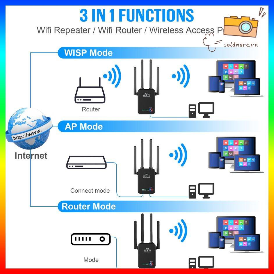 Bộ Phát Sóng Wifi 1200mbps Băng Tần Kép 2.4 / 5g 4 Ăng Ten