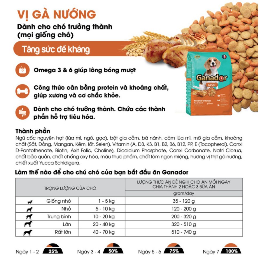 Thức ăn cho chó lớn Ganador vị gà nướng Adult Roasted Chicken Flavor 400g Garnado Ganardo