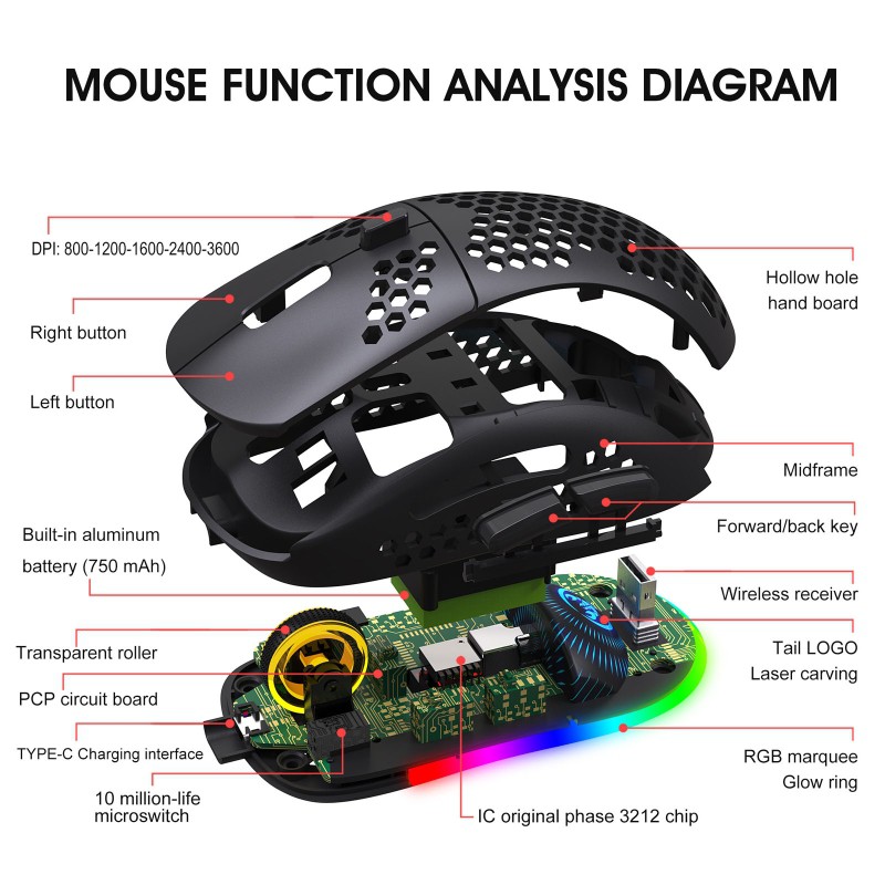 Chuột Kok The New Bluetooth 3.0 5.0 + 2.4ghz 3600dpi Cho Pc Laptop