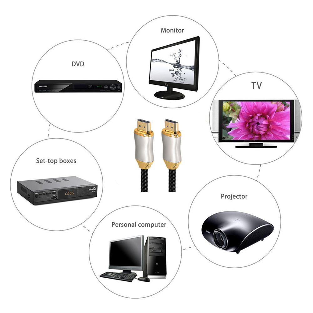 Cáp tương thích HDMI 2.1 Cáp 8K 60Hz 4K 120Hz Tốc độ cao 48Gbps Cáp HDMI 8K tương thích cho TV PS4 PC