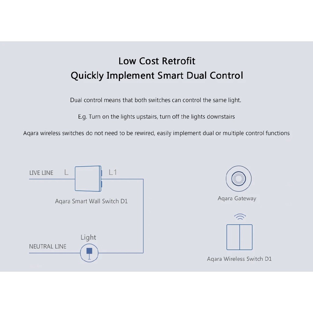 Công Tắc Thông Minh Zigbee Aqara D1 2020 Wireless - Công tắc ngữ cảnh dán tường, bàn làm việc.