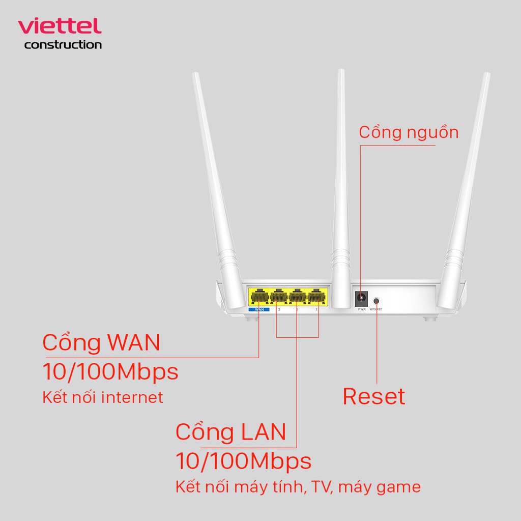 Thiết bị phát Wifi Tenda F3 Chuẩn N 300Mbps