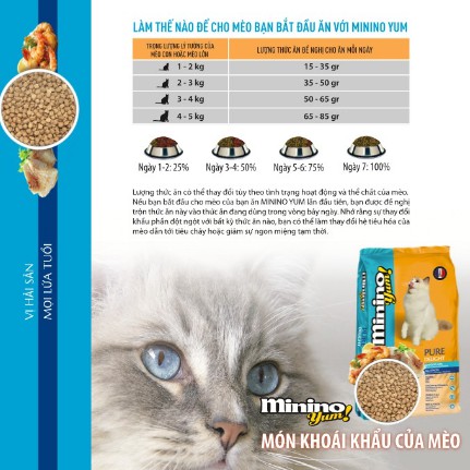 [400gram💯] Thức Ăn Cho Mèo Con & Mèo Trưởng Thành Minino Yum (Vị Hải Sản) 350g