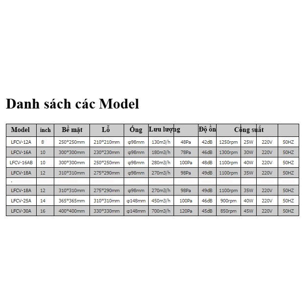 Quạt thông gió âm trần rèm lưới LAVFILL LFCV-12A, LFCV-16A, LFCV-18A, LFCV-25A, LFCV-30A.