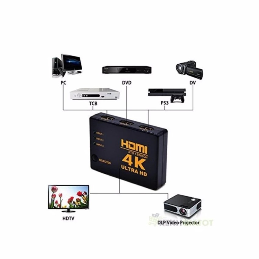 Bộ chuyển đổi HDMI 4K Switch 3 port 3 đầu HDMI vào và 1 Đầu HDMI ra (Đen)