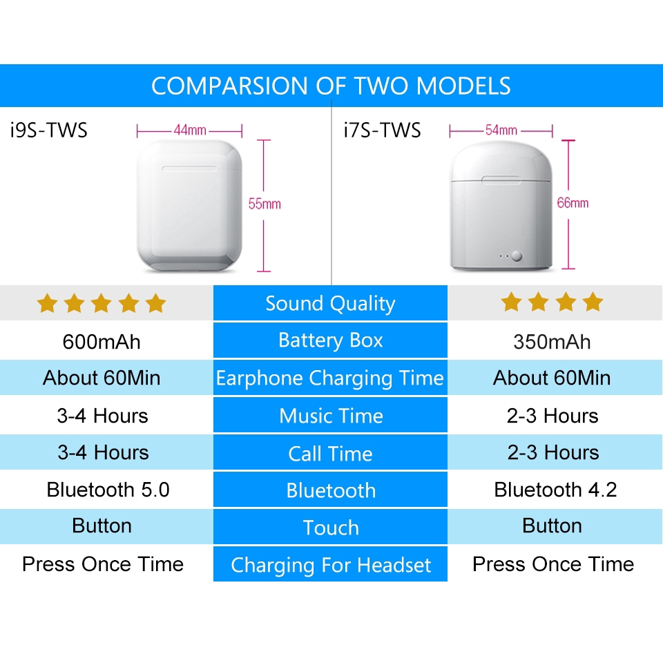 Tai nghe i9s tws bluetooth kèm hộp sạc cho điện thoại thông minh