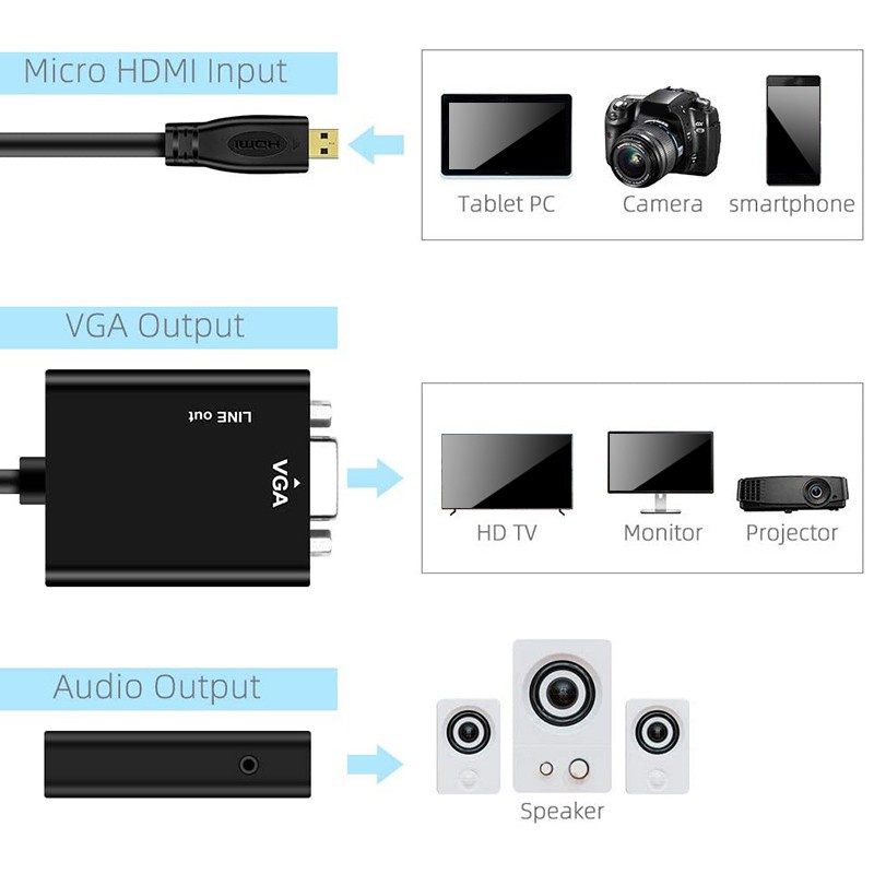 Đầu Chuyển Đổi Mini Hdmi Sang Vga 1080p Mạ Vàng Với Giắc Cắm 3.5mm Cho Laptop / Máy Tính Bảng | BigBuy360 - bigbuy360.vn