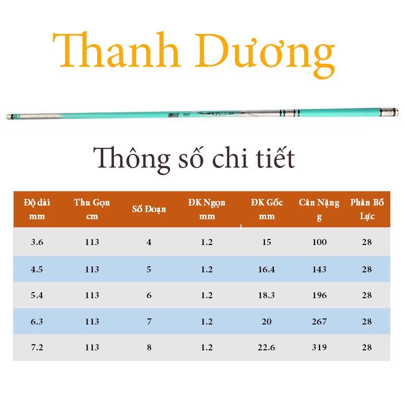 [Cần Câu Tay] Cần Câu Đài Thanh Dương, Cần Câu Tay 5H Carbon Siêu Bền