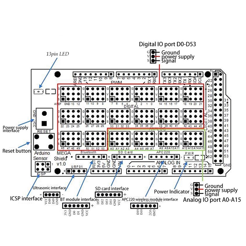 Bảng Mạch Cảm Biến Mở Rộng V1.0 V2.0 2560 Chất Lượng Cao