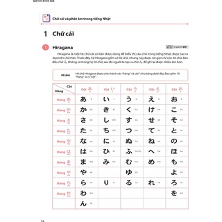 Sách - 28 ngày tự học tiếng Nhật