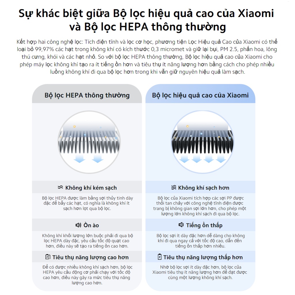 Lõi lọc không khí Xiaomi 4 Lite Mi Air Purifier Kháng khuẩn M17-FLP-GL - Chính hãng