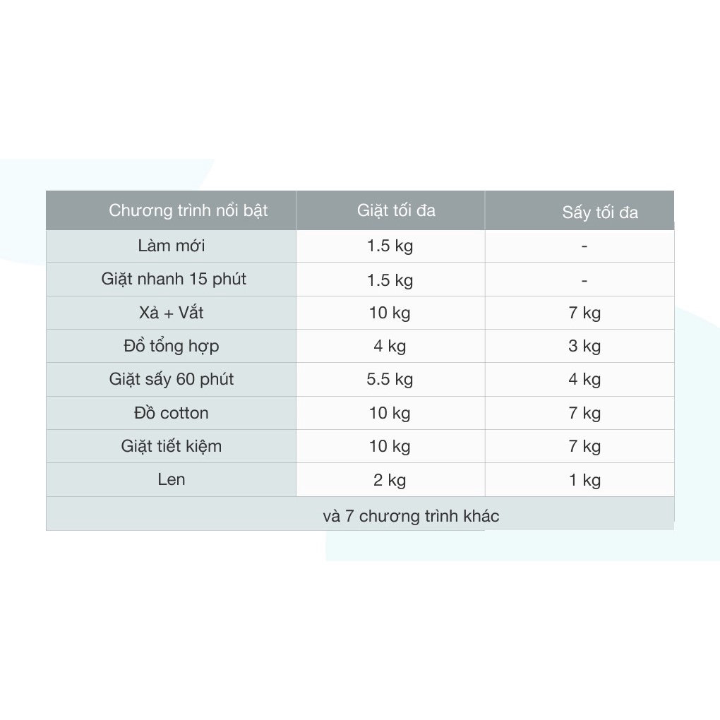 Máy giặt sấy Electrolux Inverter 10 kg EWW1042AEWA