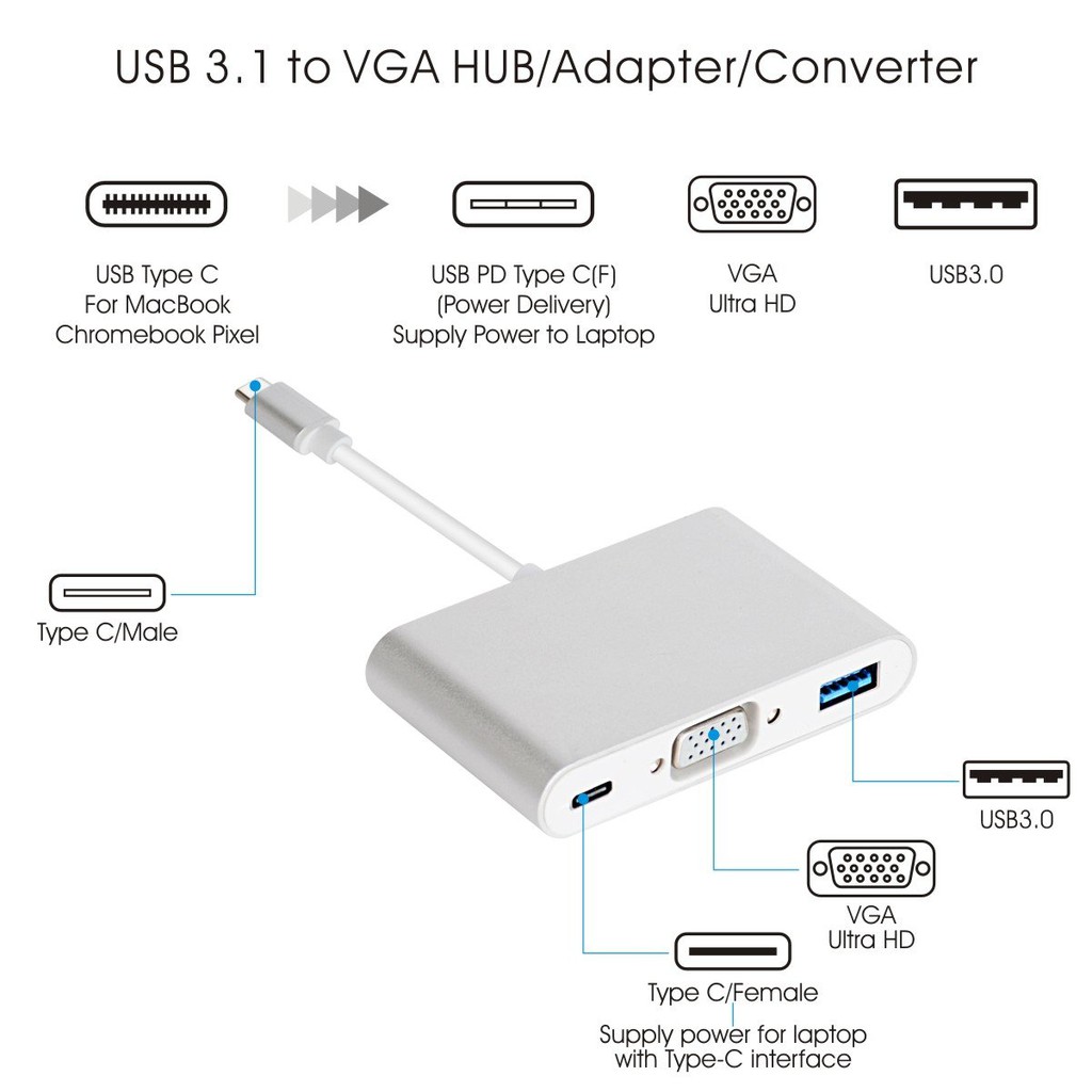 Cáp Chuyển Đổi Type-C Sang USB 3.0 VGA Adapter Cao Cấp