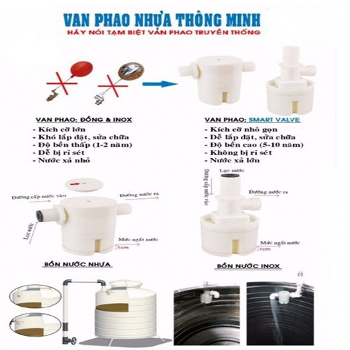 VAN PHAO THÔNG MINH SUWA🚛FREE SHIP🚛giá tốt nhất thị trường- đứng- ngang