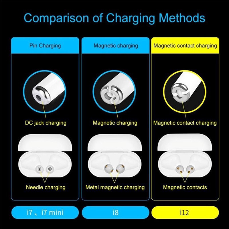 JOM! Airpods i12 TWS Original airpod earphone wireless Iphone Samsung i10