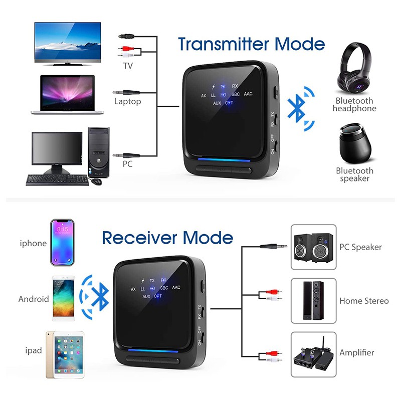 Bộ Chuyển Đổi Âm Thanh Bluetooth 5.0 Chuyên Dụng | BigBuy360 - bigbuy360.vn