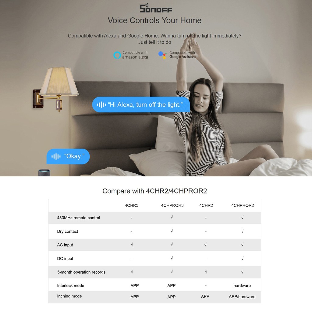 Công tắc thông minh SONOFF 4CH PRO R3 điều khiển từ xa qua WiFi và RF 4 kênh