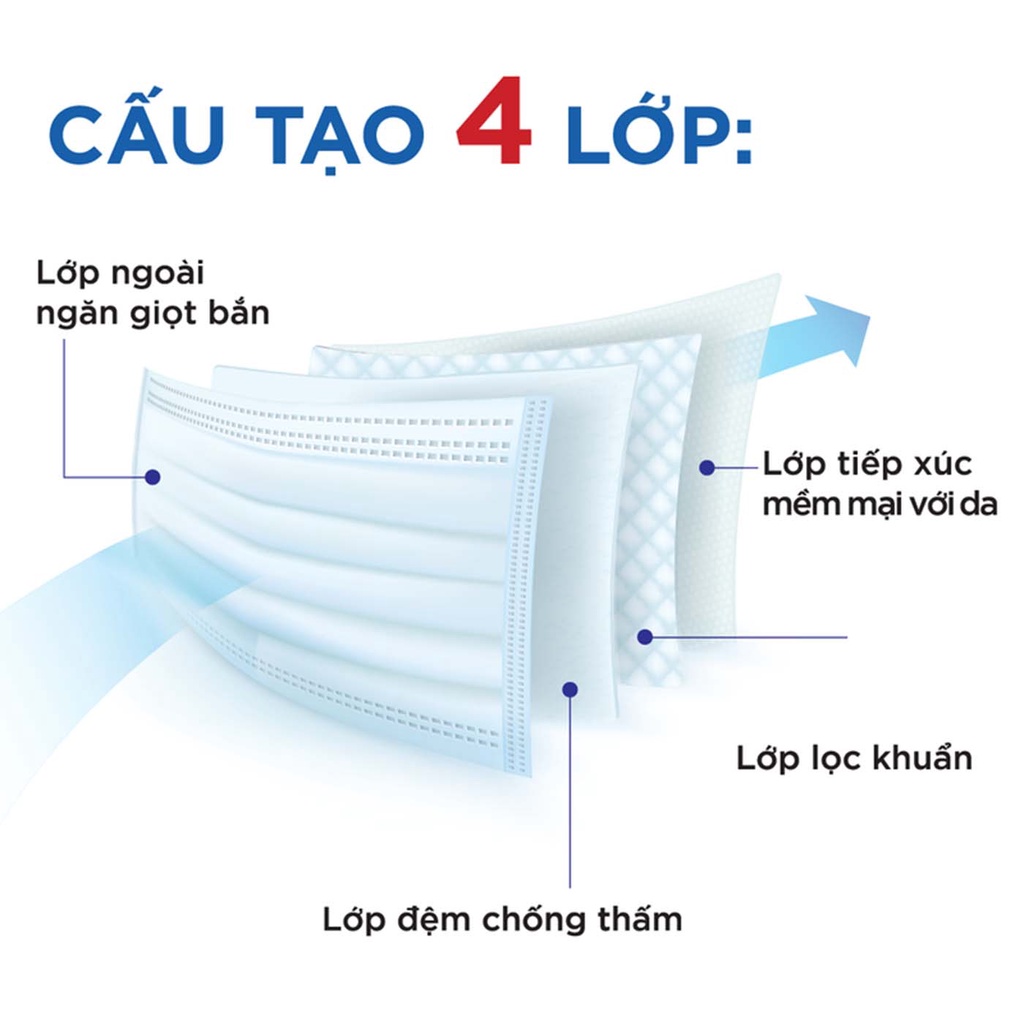 ✅[Chính hãng Tenamyd] Khẩu trang y tế cao cấp 4 lớp Tenamyd KF94 và Fm N95 ( 5 lớp kháng khuẩn )