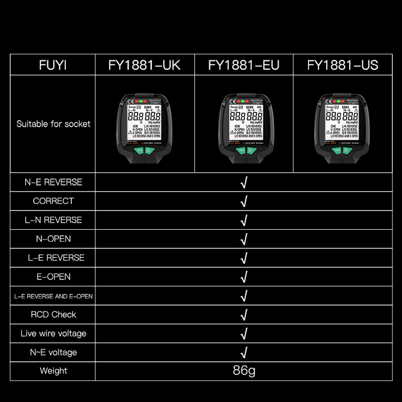 Thiết Bị Kiểm Tra Điện Áp 30V-250V RCD Phích Cắm EU / US / UK