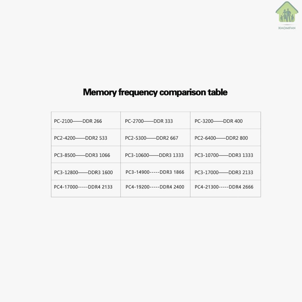 Bộ Nhớ Máy Tính Xm Juhor Nb Ddr3L 4gb 1600mhz 1.35v | BigBuy360 - bigbuy360.vn