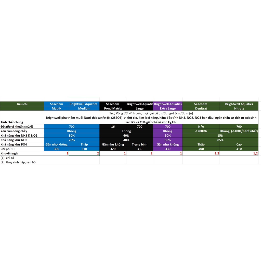 Seachem-Matrix-Vật liệu lọc sinh học