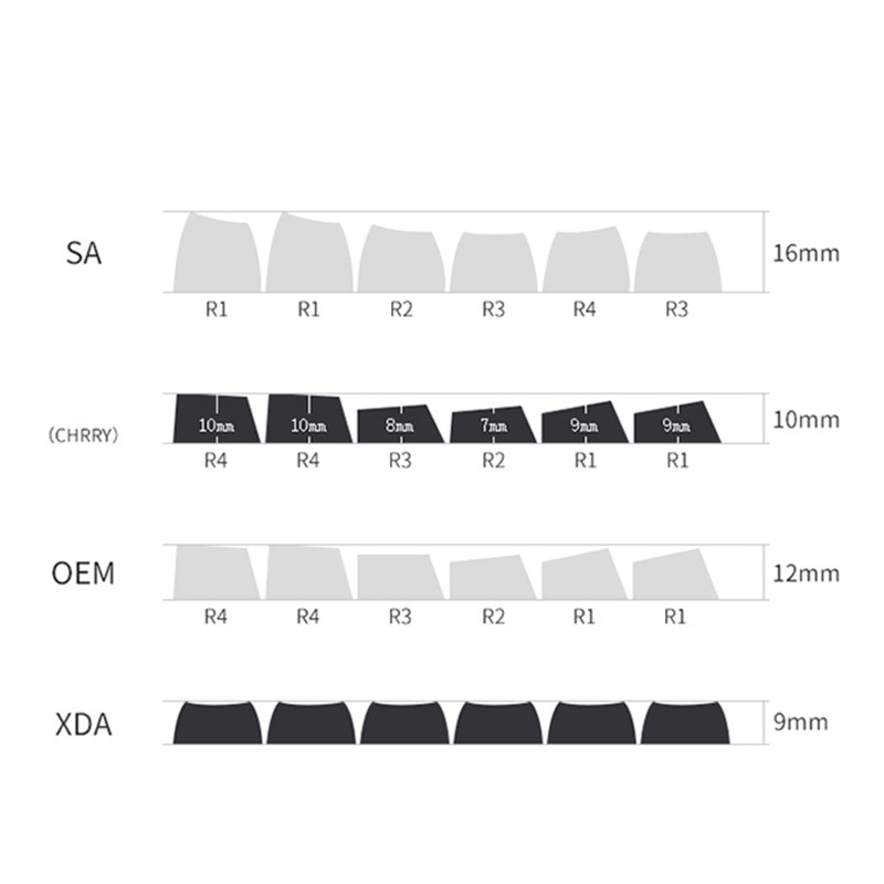 Nút Bàn Phím 130 Độ Cho 61 68 75 84 980 104 108