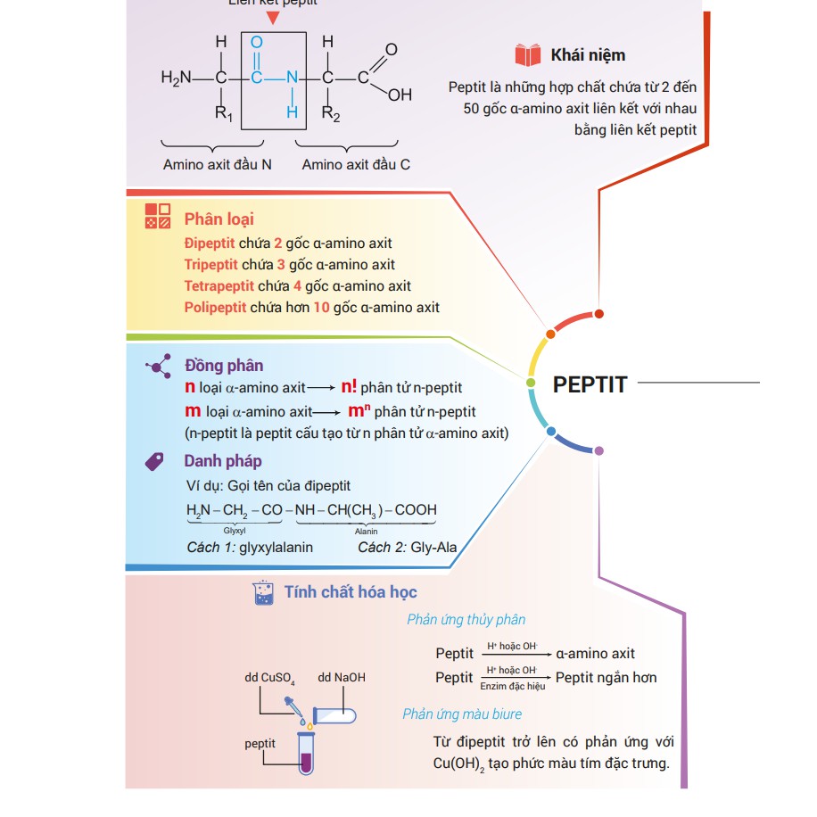 Sách - Infographic chinh phục kỳ thi THPT quốc gia môn Hóa học | BigBuy360 - bigbuy360.vn