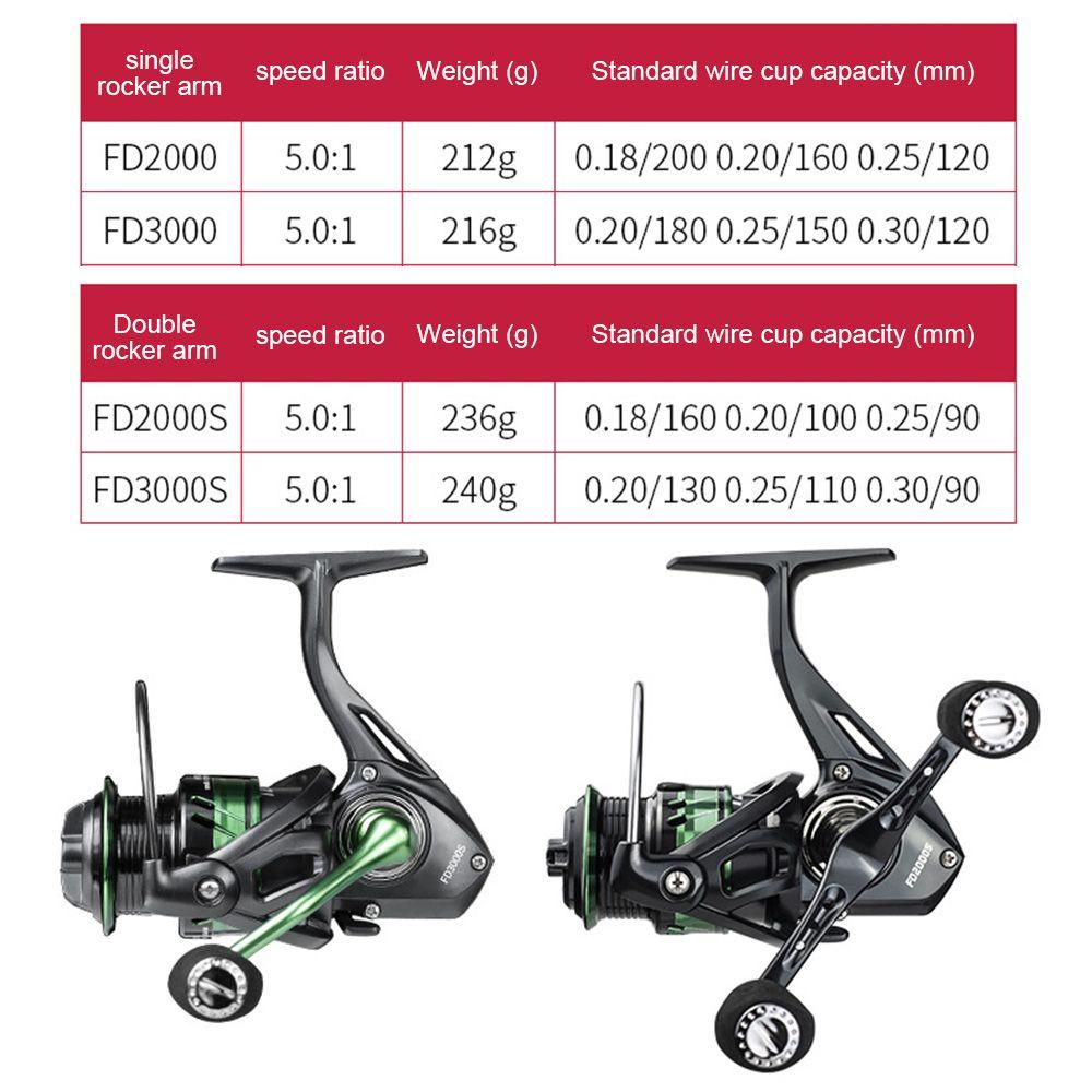 MUVAKO Máy Câu Cá  FD2000 Series 5.0: 1