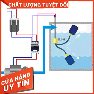 PHAO ĐIỆN THÔNG MINH CHO BỂ NƯỚC