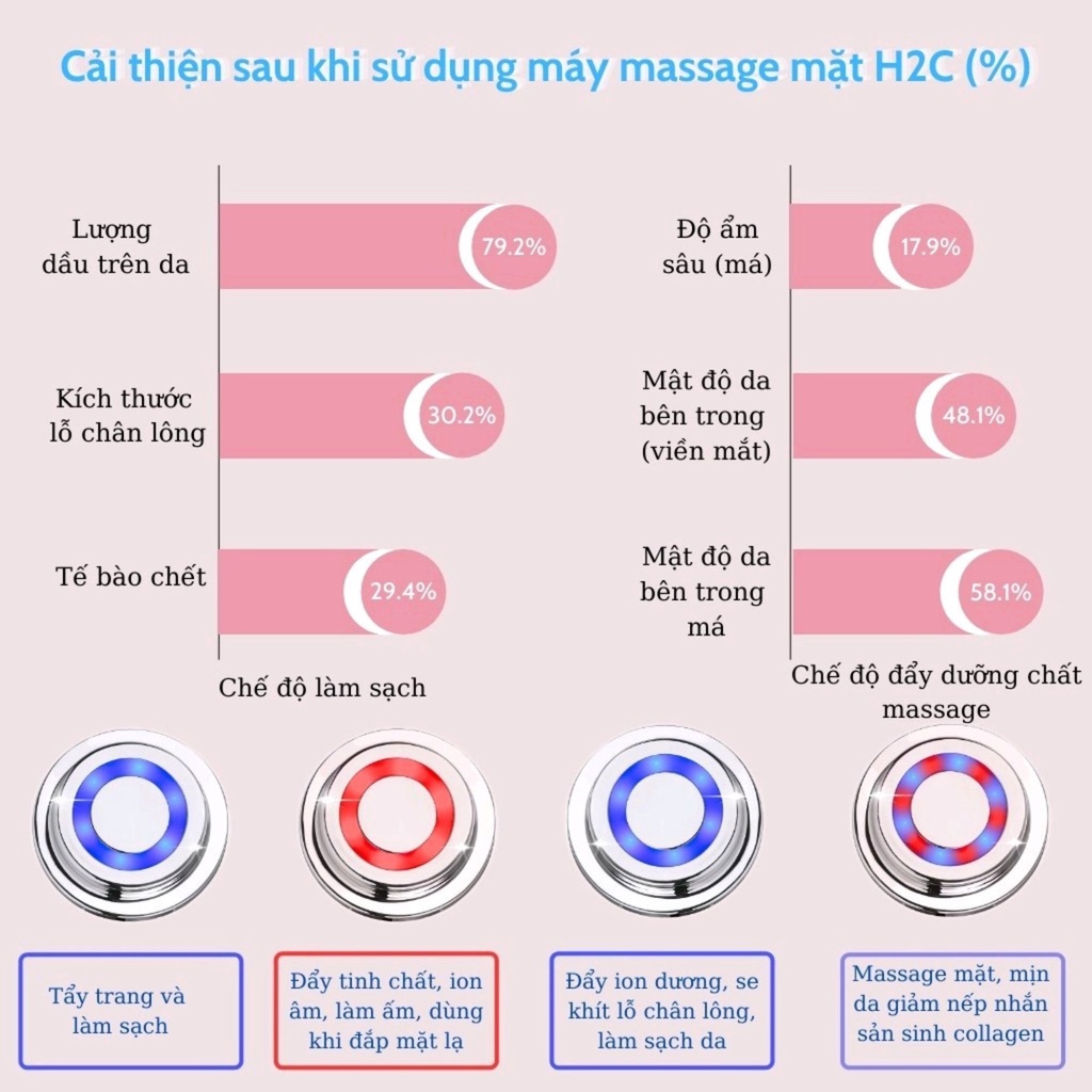 Máy massage mặt, tẩy trang, đẩy tinh chất ion âm dương trẻ hóa da làm ấm 45 độ C H2C | BigBuy360 - bigbuy360.vn