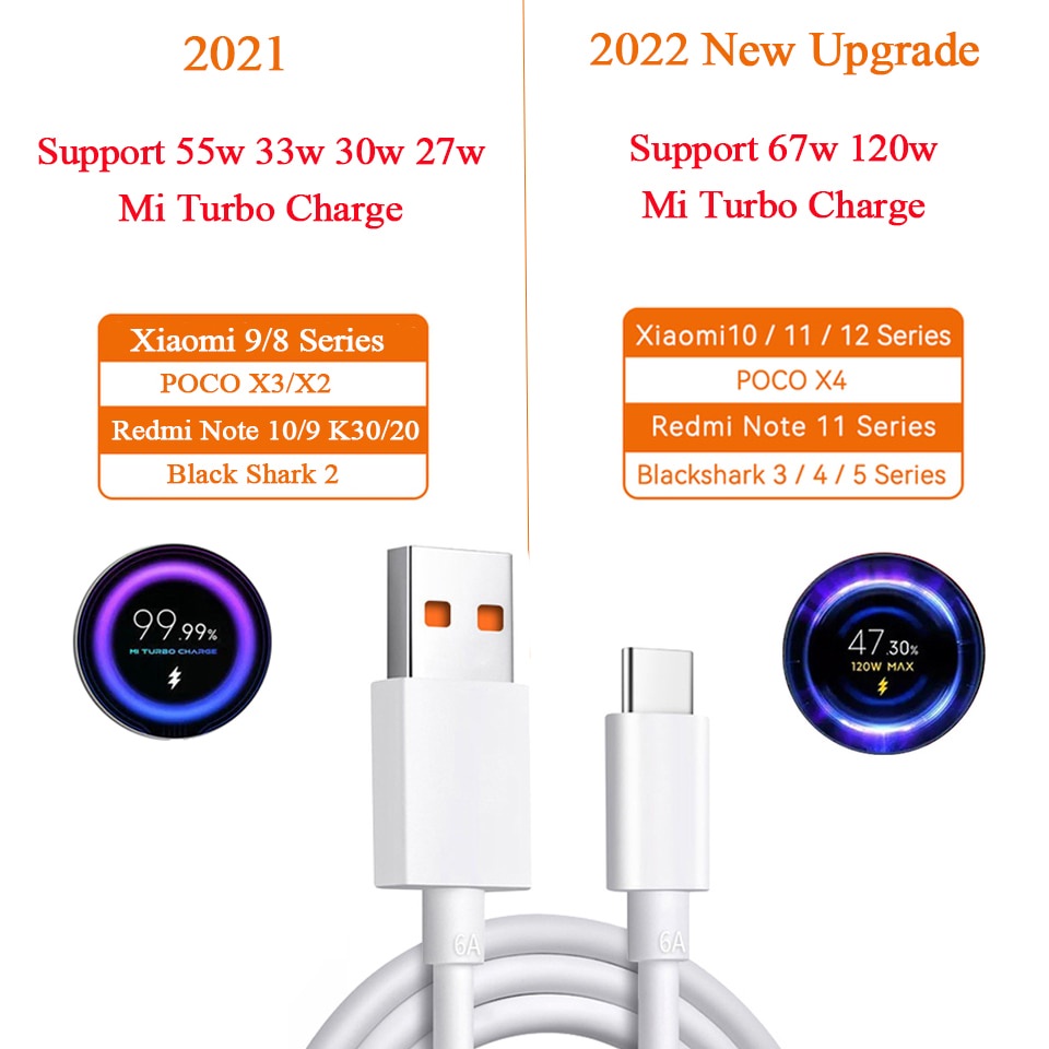 Cáp sạc nhanh GUUGEI Usb Type C 120w 6A Mi 12 11 10 9 Note 11 chất lượng cao