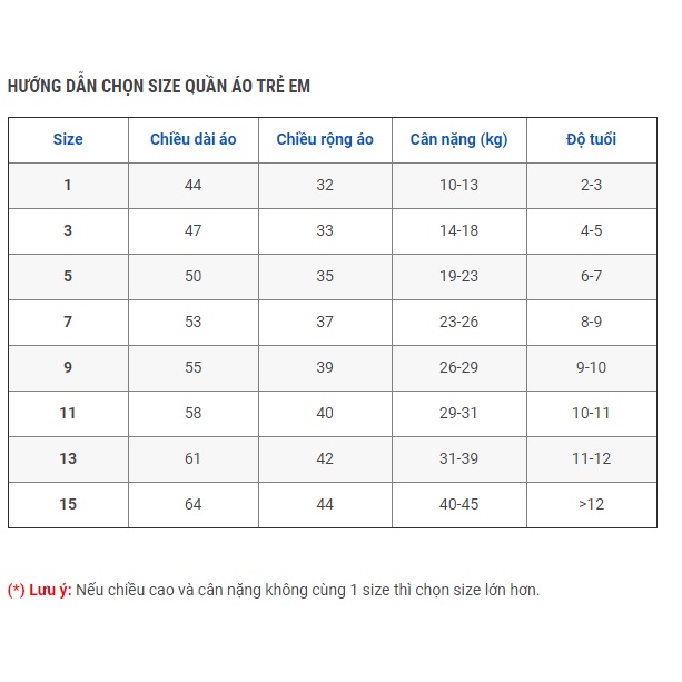 Áo bóng đá trẻ em [Size 1 đến 7] - Áo đá banh trẻ em mẫu các CLB nổi tiếng, chất liệu thun lạnh cao cấp, thoáng mát