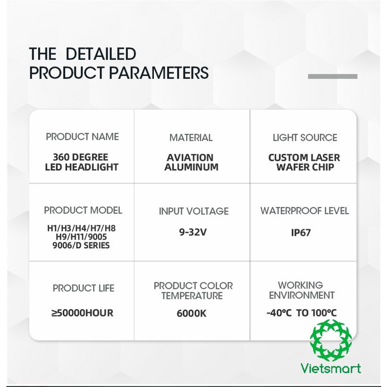 Đèn pha Led ô tô 360 độ Unilight F3 8 mặt 24 hạt LED hiệu suất cao 70W cao cấp dành cho xe máy ô tô