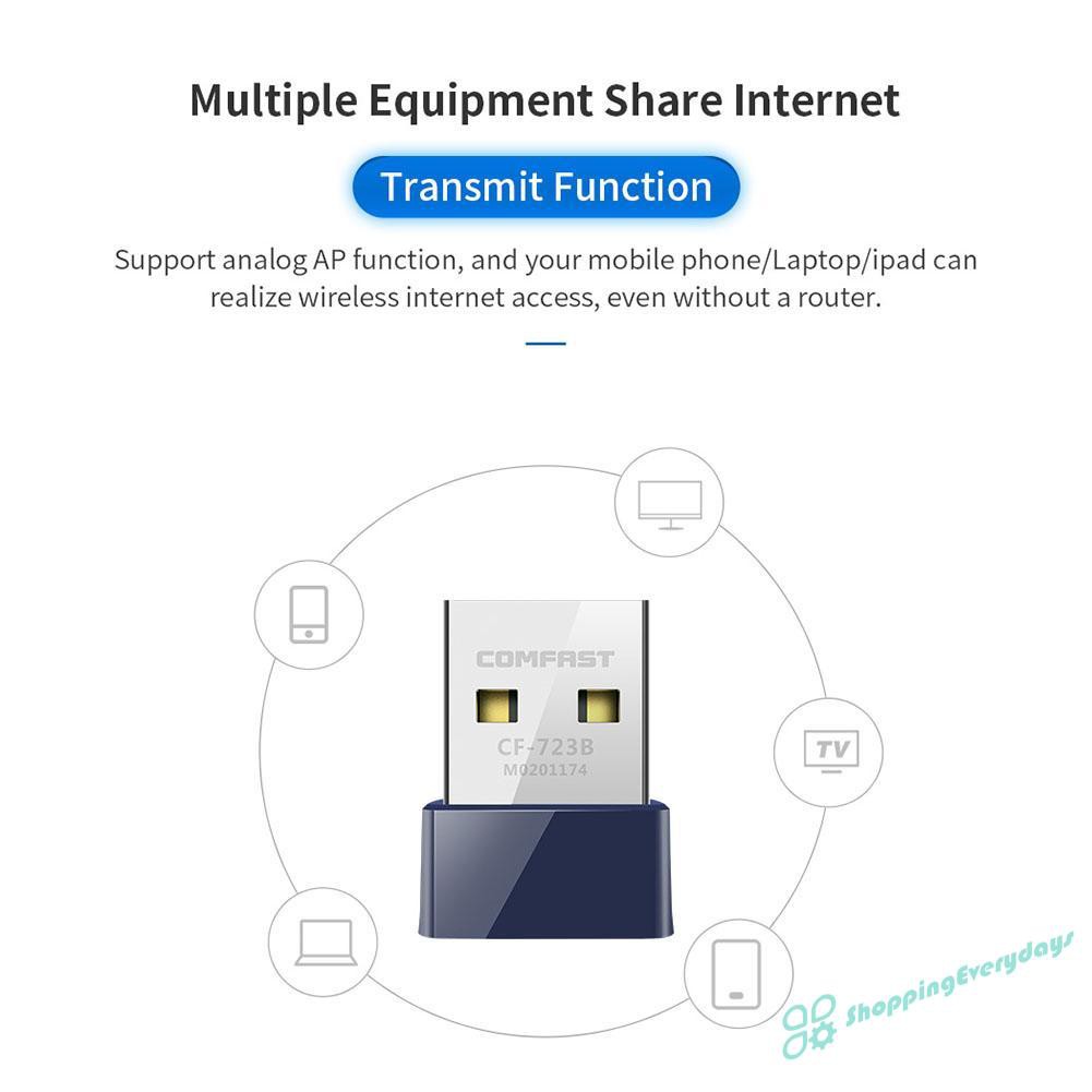 Usb Wifi Không Dây 2 Trong 1 Comfast Cf-723B