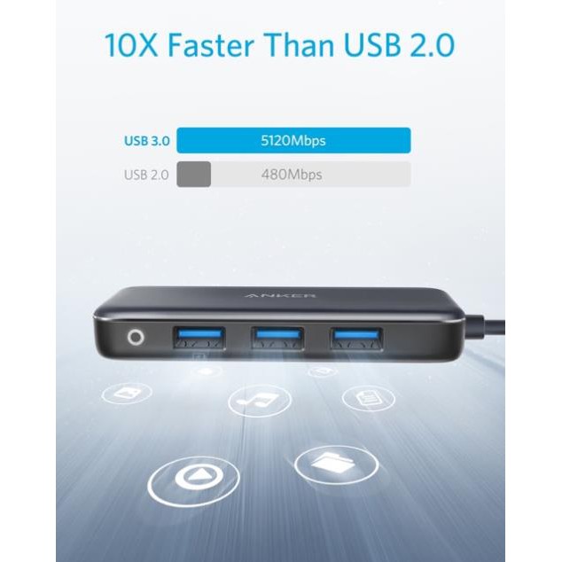 [Mã ELMS4 giảm 7% đơn 500K] Hub Type C ra cổng USB 3.0 Anker 4in1 hỗ trợ sạc nhanh PD 60W a8321