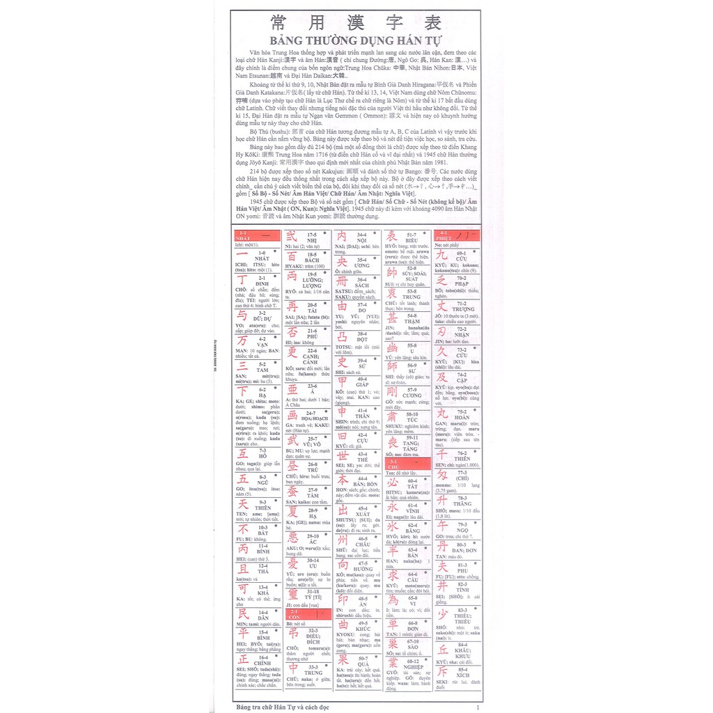 Sách - Bảng Tra Chữ Hán Tự và Cách Đọc Theo Âm Hán - Âm Nhật (2016) (Sách tồn kho)