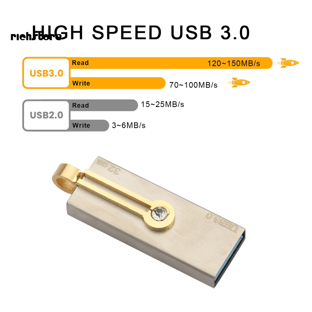 Ổ Đĩa U 32GB 64GB 128GB | BigBuy360 - bigbuy360.vn