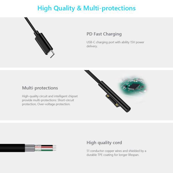 Dây cáp sạc 5.8ft 15V cho cổng USB-C PD