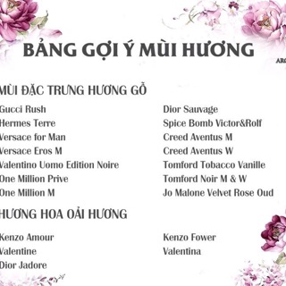 Tinh Dầu Nước Hoa Pháp 12ml