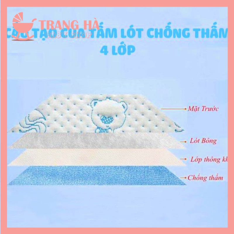 𝑳𝑶𝑨̣𝑰 1TẤM LÓT CHỐNG THẤM 4 LỚP CHO BÉ SƠ SINH MỀM MẠI CAO CẤP AN TOÀN VÀ THOÁNG KHÍ
