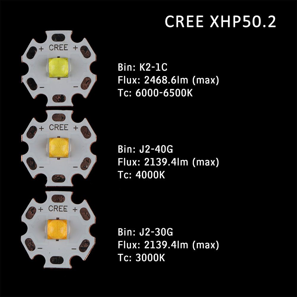 Đèn Pin CREE XHP50.2 LED 20mm 6V DTP Tấm Đồng Chất Lượng Cao