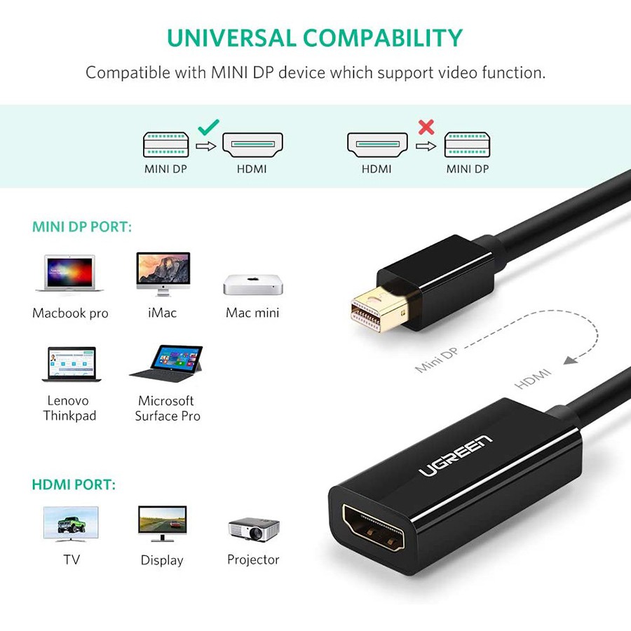 Ugreen 10461 - Cáp Mini Displayport sang HDMI độ phân giải Full HD chính hãng - Phukienleduy