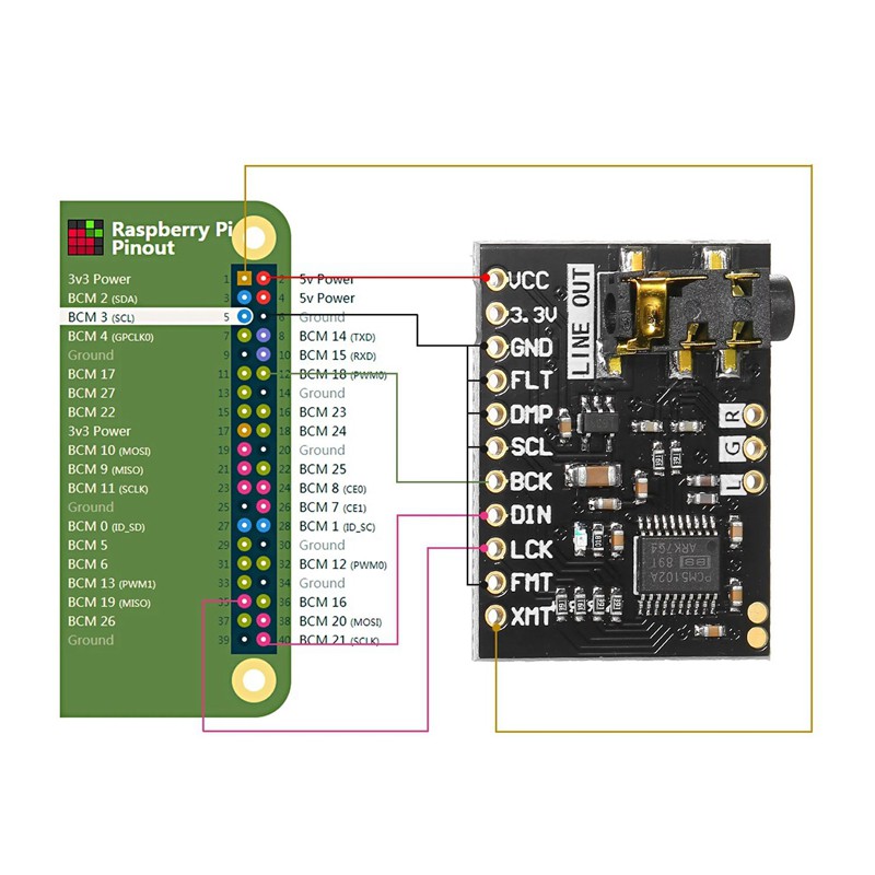 Bộ Giải Mã 32-bit I2S Pcm5102 Dac Cho Raspberry Pi Es9023 Pcm1794